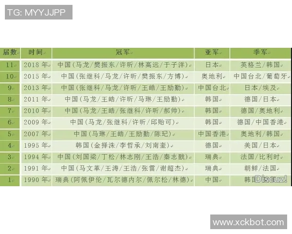 北京乒乓球队以74分稳居世界杯积分榜首位展现强劲实力